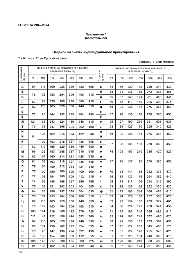   52290-2004