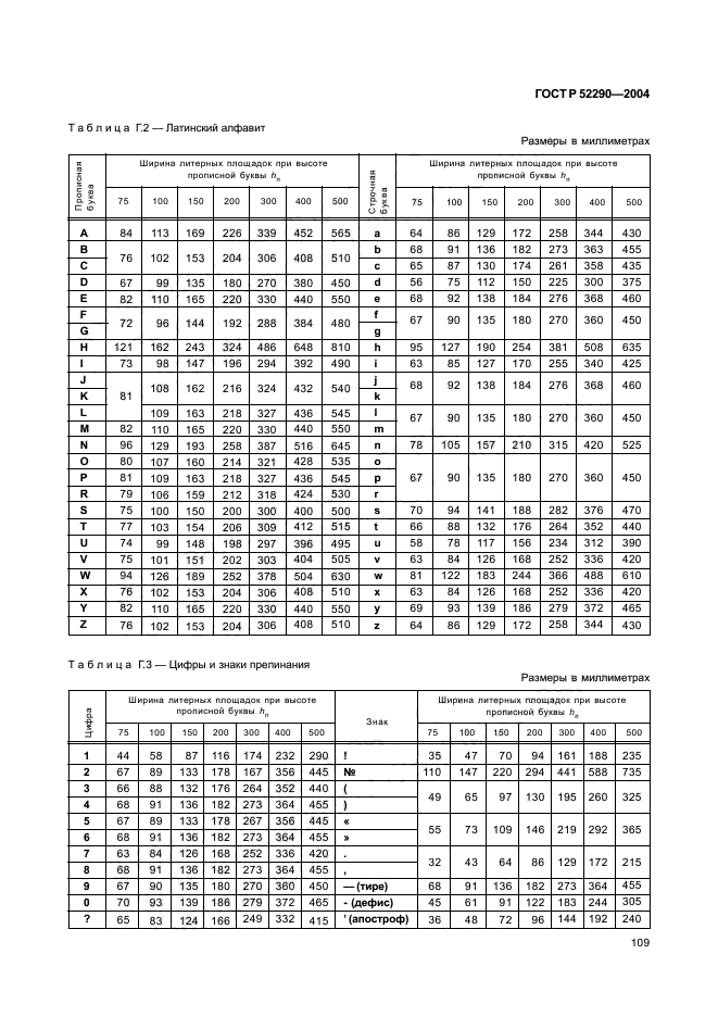   52290-2004