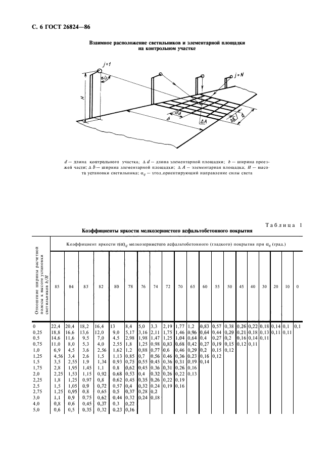  26824-86