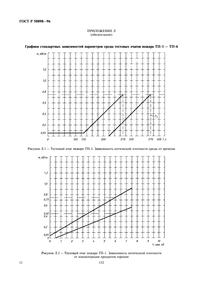   50898-96