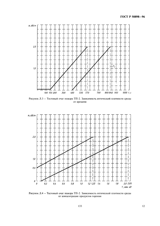   50898-96