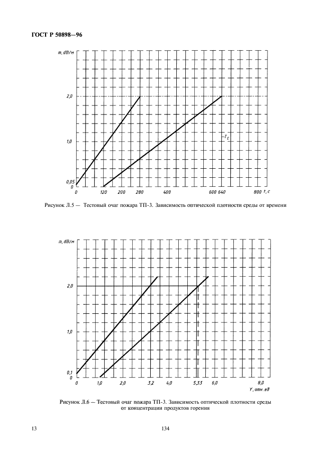   50898-96