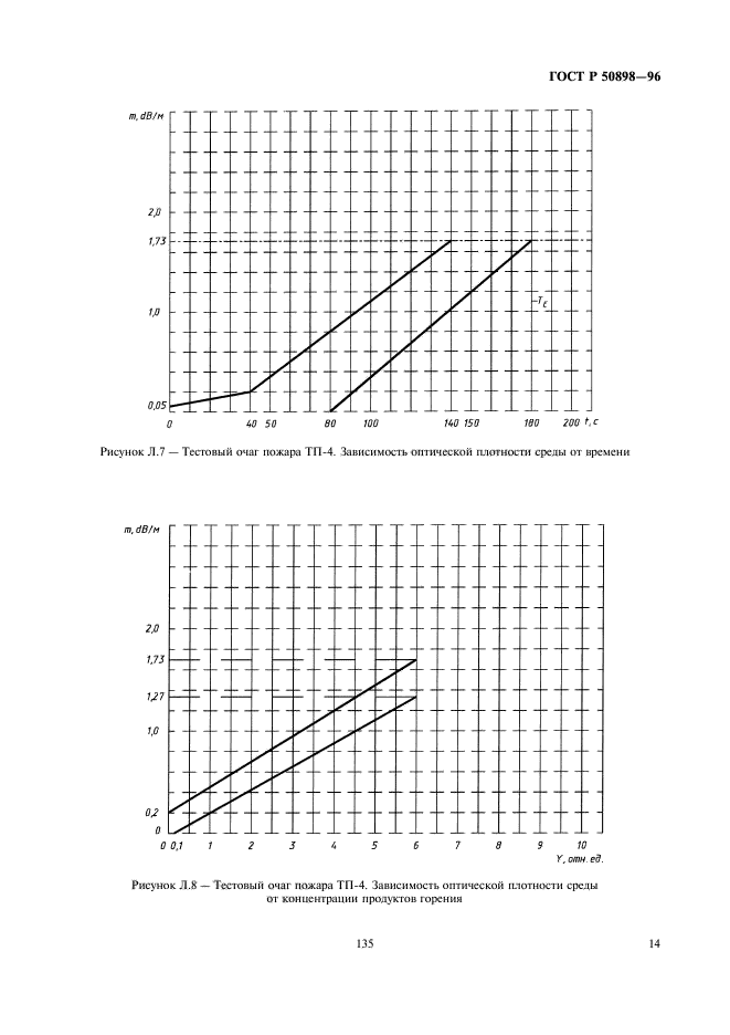   50898-96