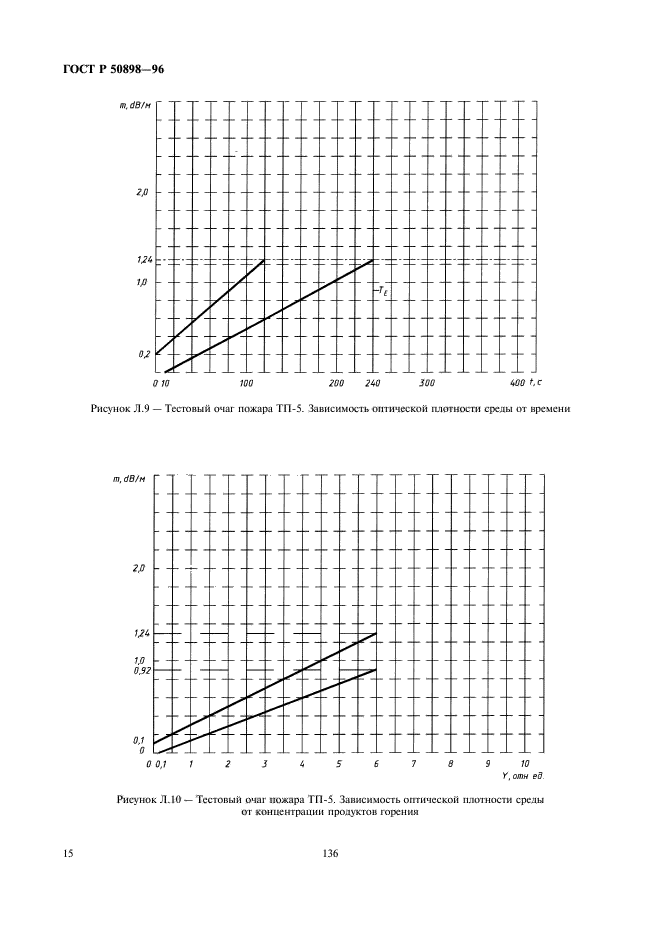   50898-96