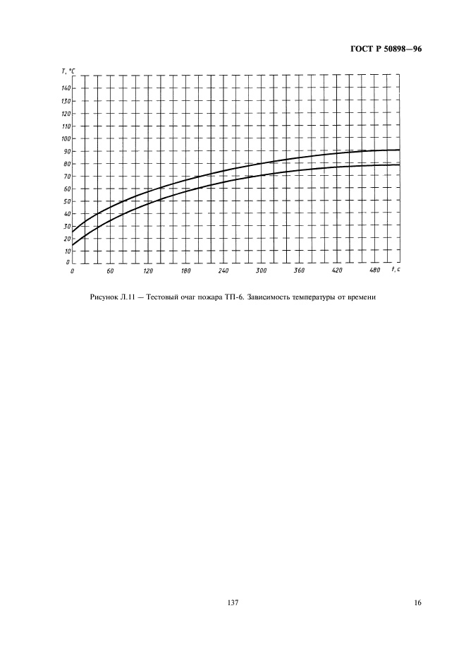   50898-96