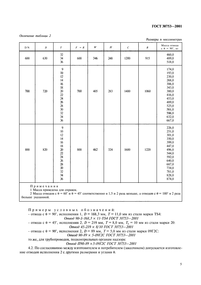  30753-2001