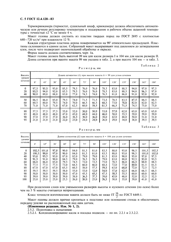  12.4.128-83