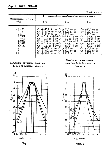  17168-82