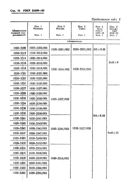  21459-82