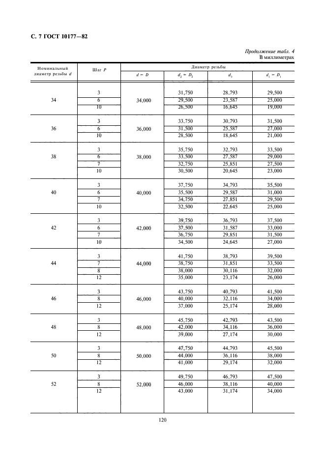  10177-82