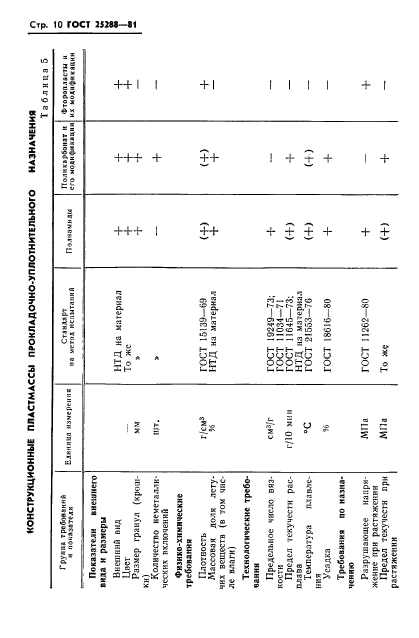  25288-82