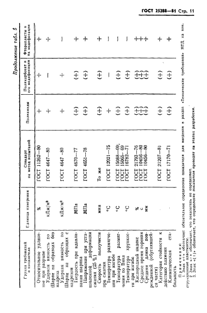  25288-82