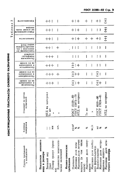  25288-82