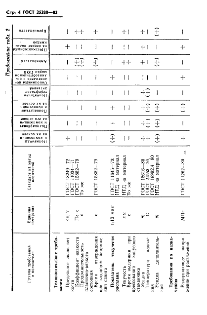  25288-82