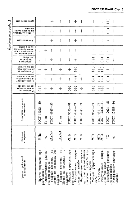  25288-82