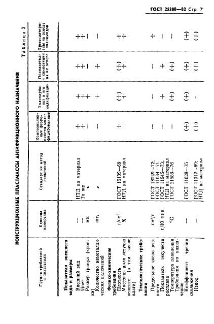  25288-82