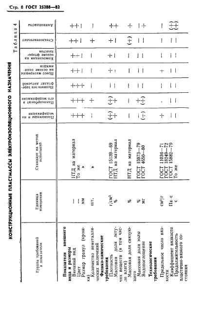  25288-82