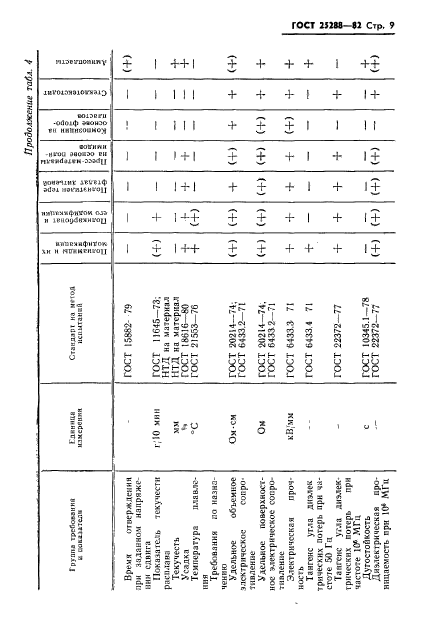  25288-82