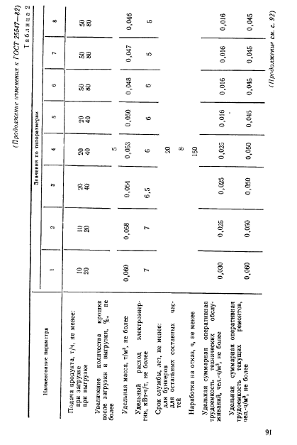  25547-82