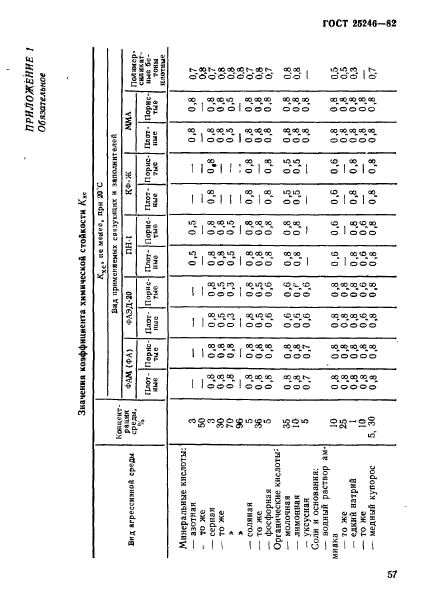  25246-82