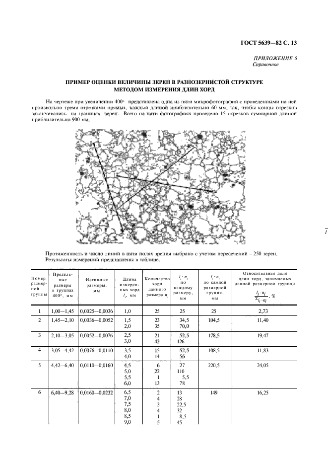  5639-82