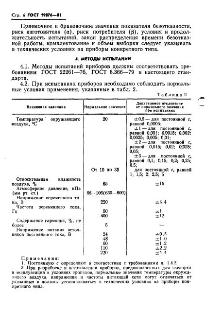  19876-81