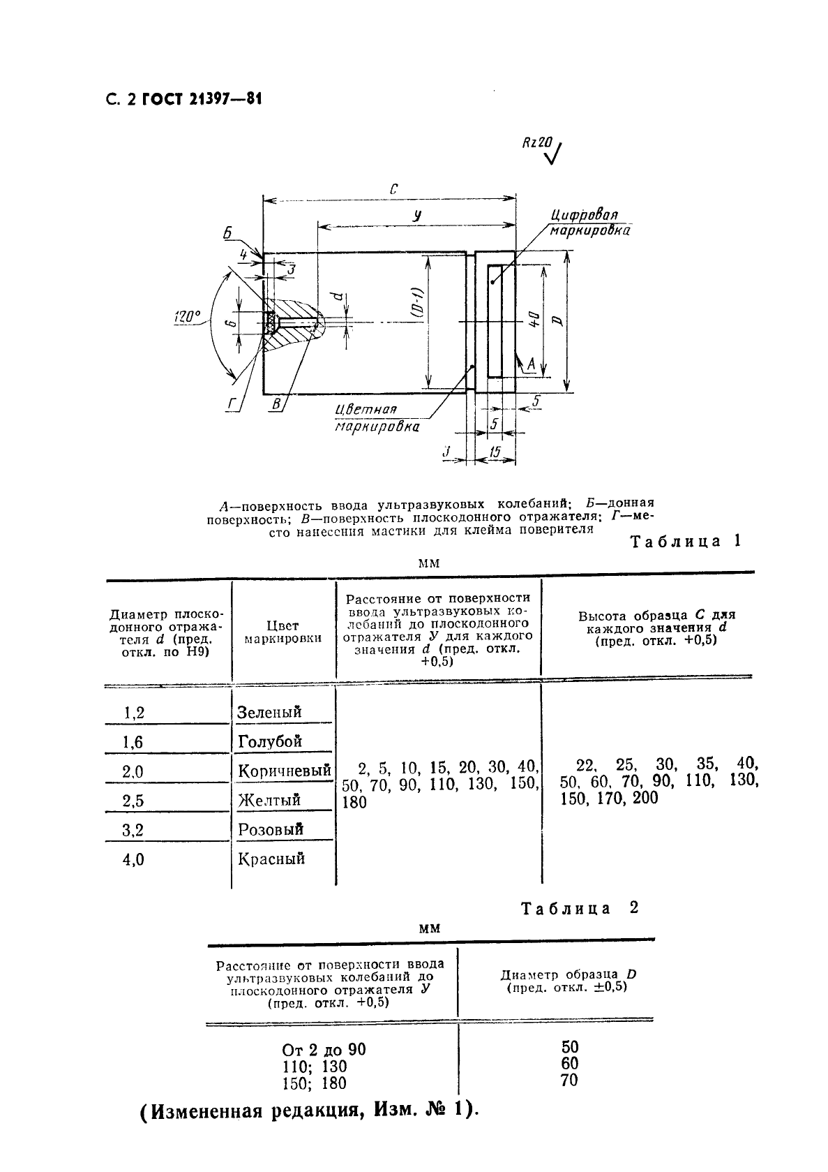  21397-81