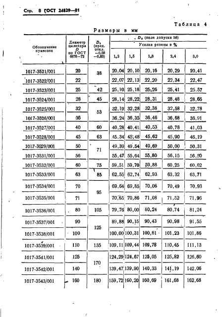  24829-81