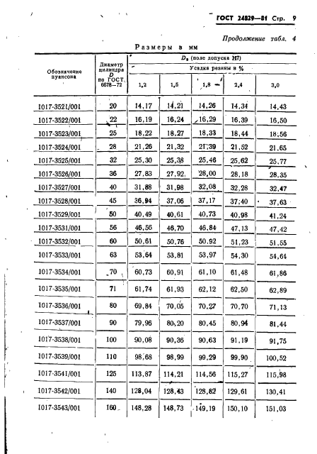  24829-81