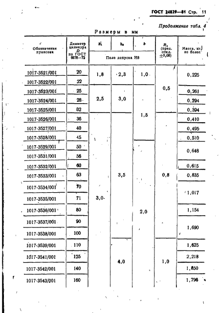  24829-81