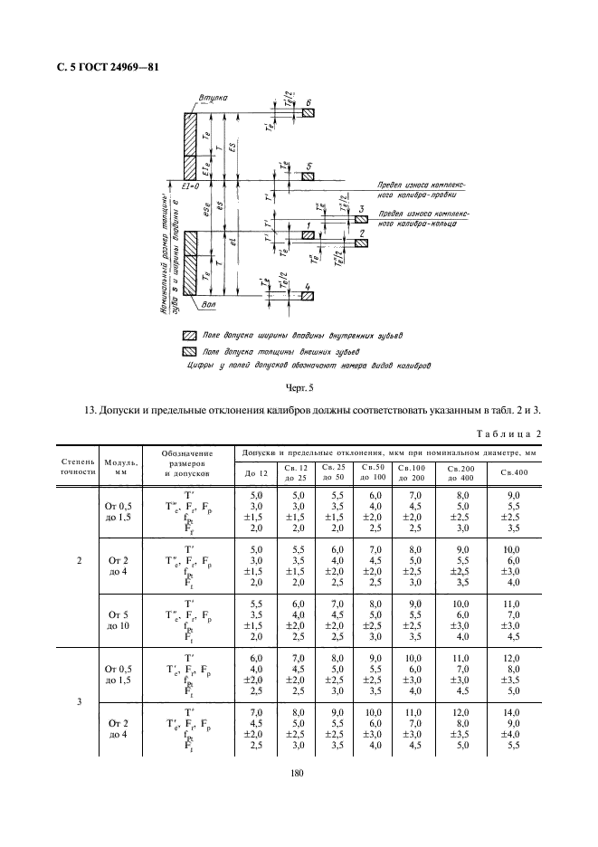  24969-81