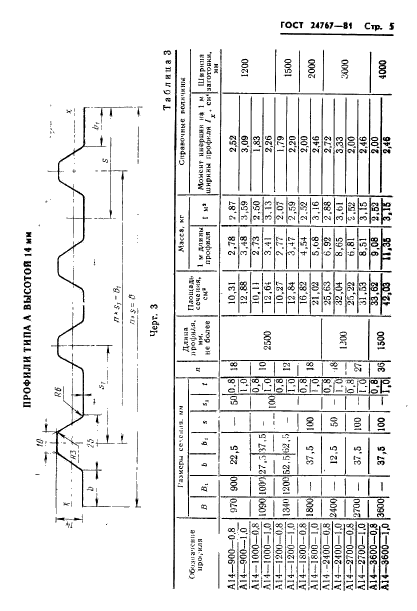  24767-81