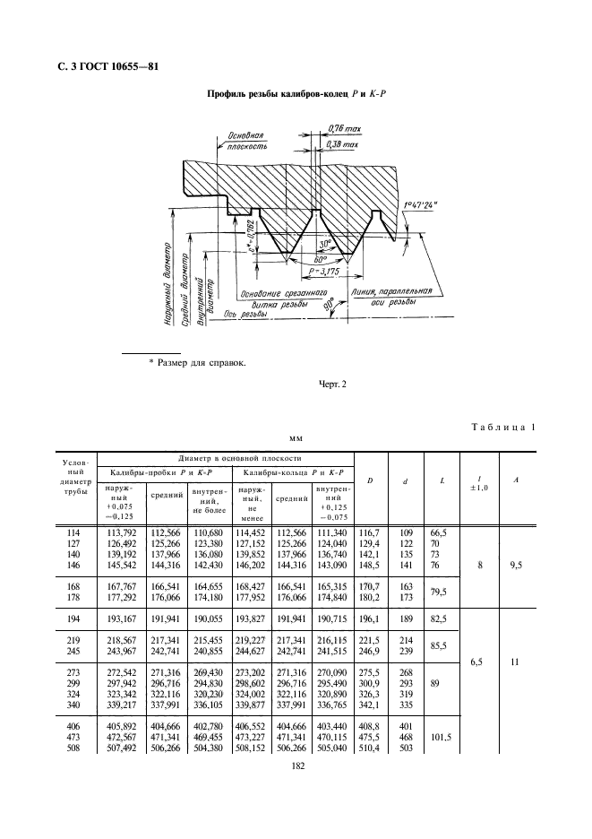  10655-81