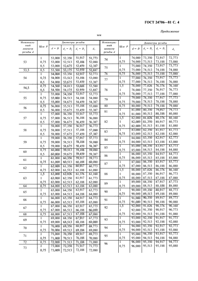  24706-81