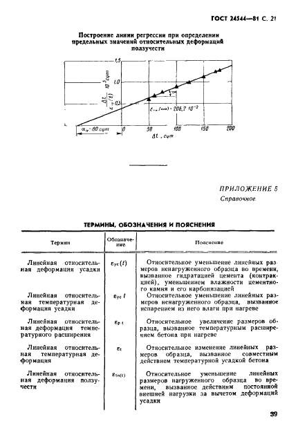  24544-81