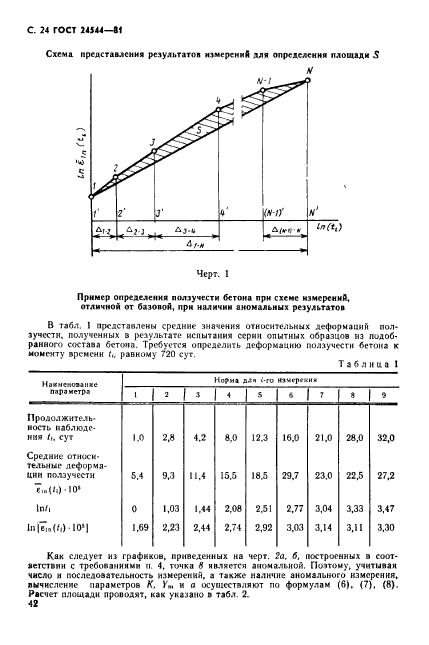  24544-81