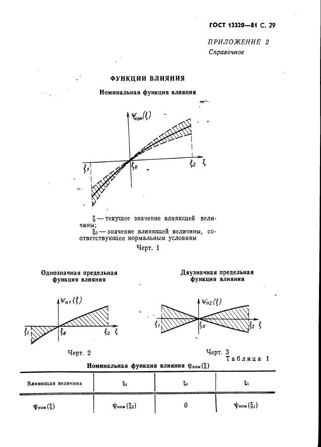  13320-81