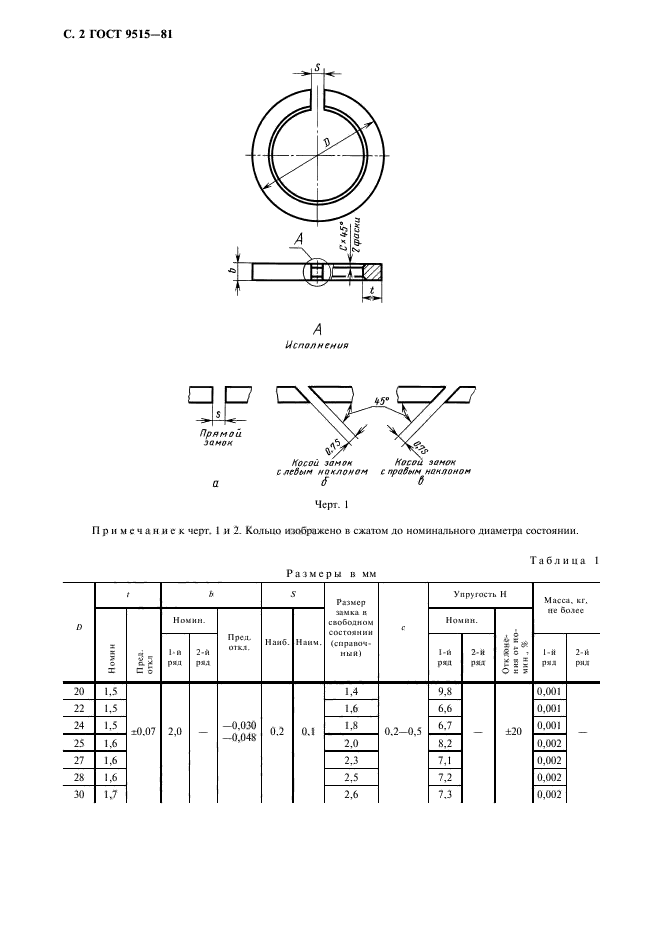  9515-81