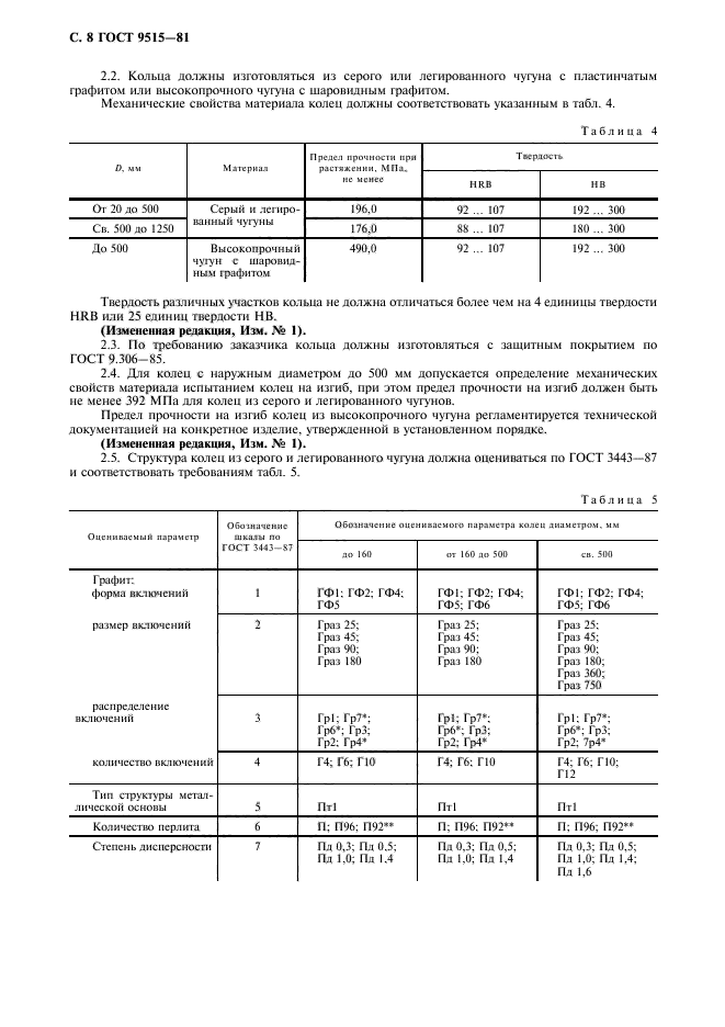  9515-81