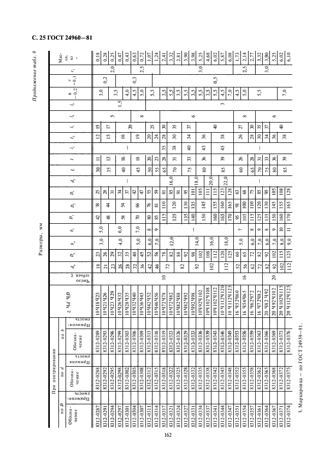  24960-81