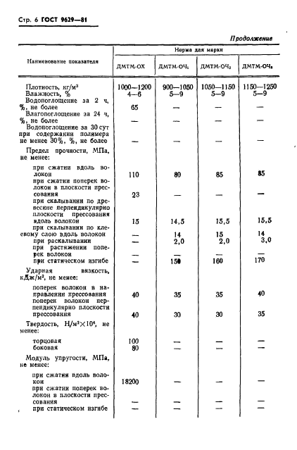  9629-81