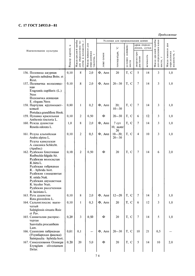  24933.0-81