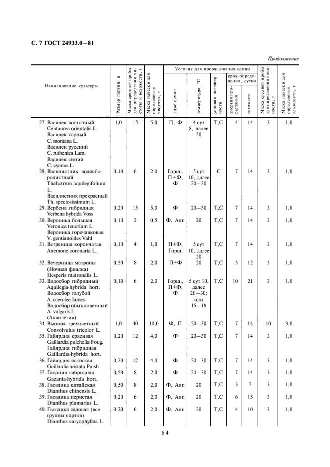  24933.0-81