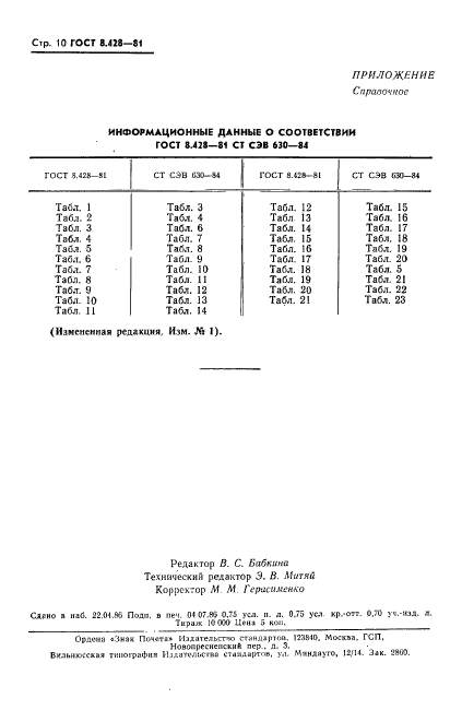  8.428-81