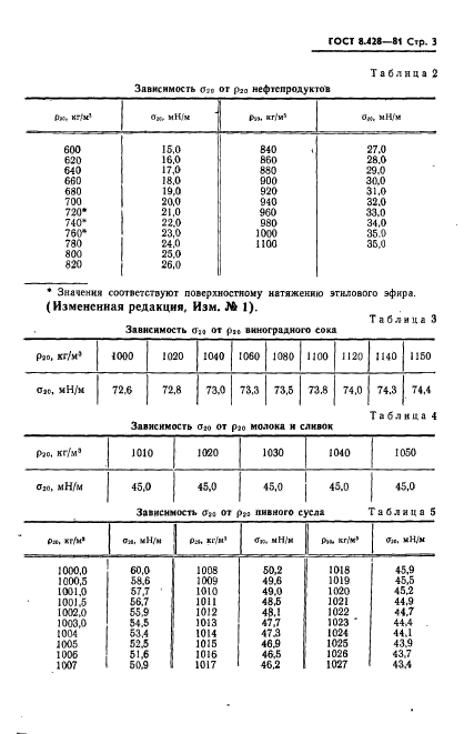  8.428-81