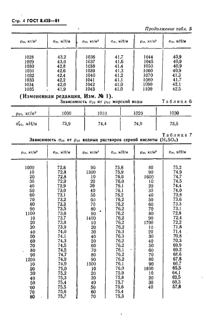  8.428-81