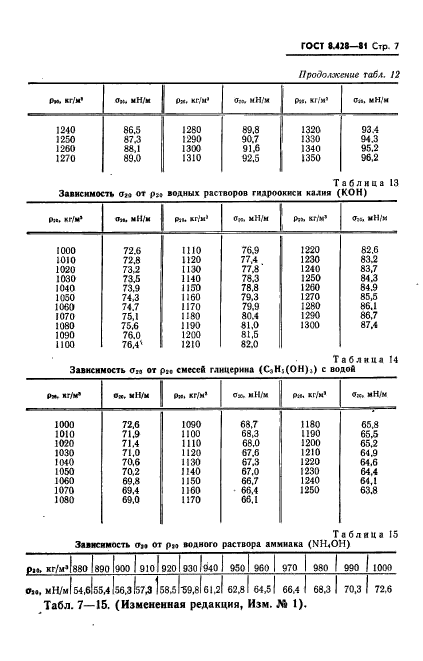  8.428-81