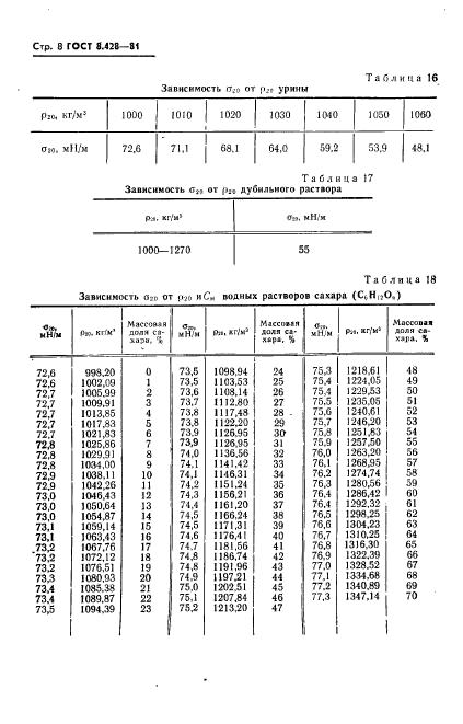  8.428-81