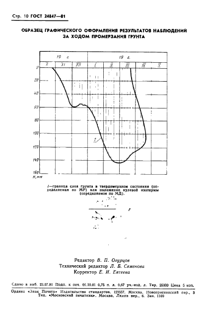  24847-81