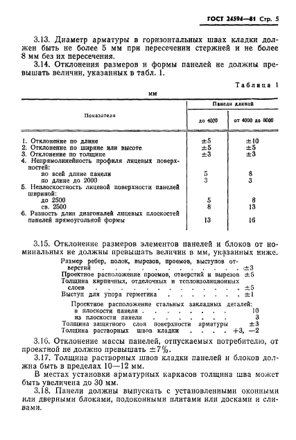  24594-81